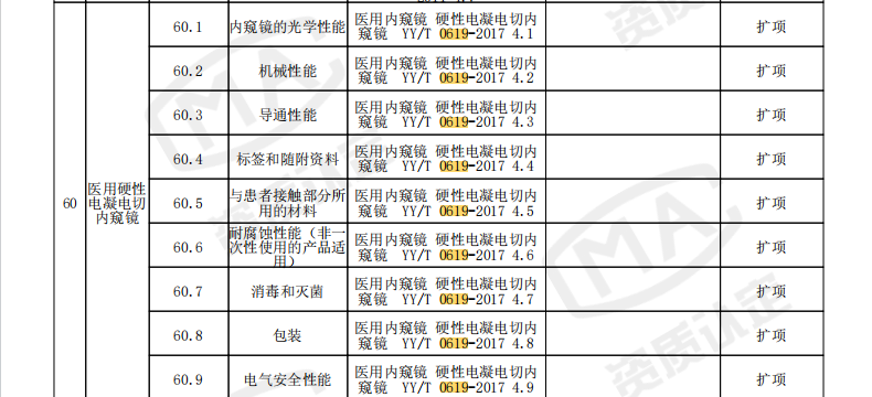 1760694915980182.png YYT 0619-2017.png