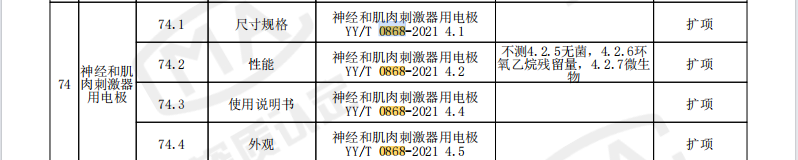 1762328168121331.png YYT 0868-2021.png