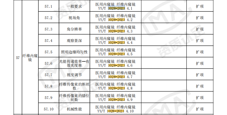 1762328508201484.png YYT 1028-2023.png